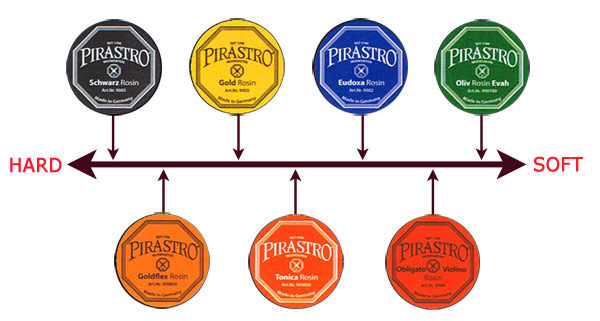 Pirastro Rosin Guide